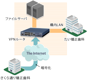 ネットクリエイツのインターネットVPNサービス